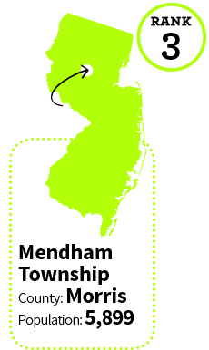 Mendham Township